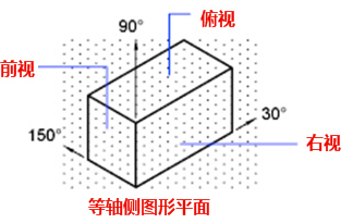 CAD中的柵格是什么？有什么作用？