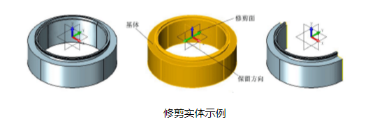 CAD中實(shí)體如何進(jìn)行分割和修剪？