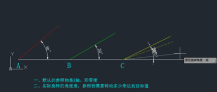 CAD旋轉(zhuǎn)參照的方法有哪些？